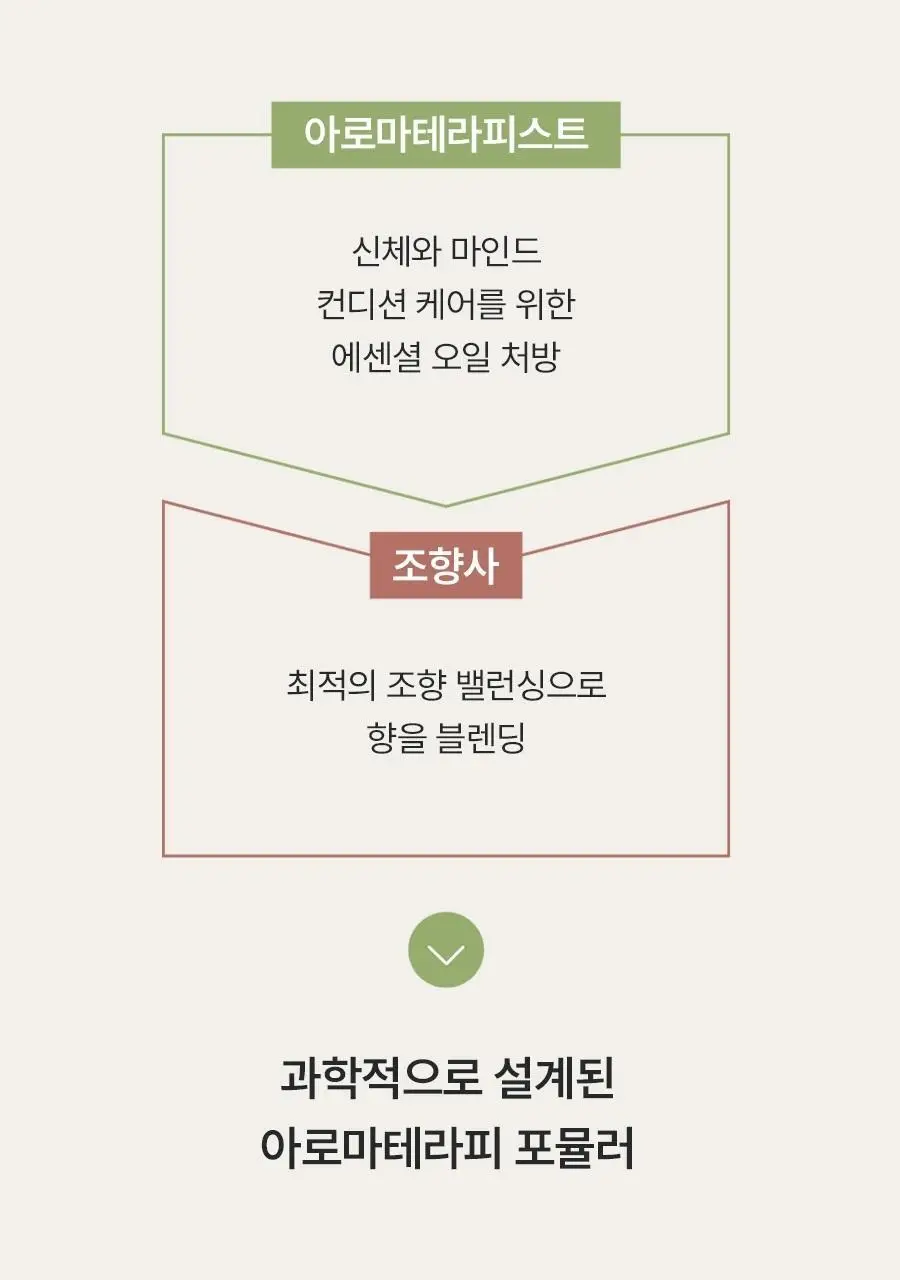 [손상모 케어] 아로마티카 퀴노아 프로틴 트리트먼트 마스크 160ml 상세페이지 11